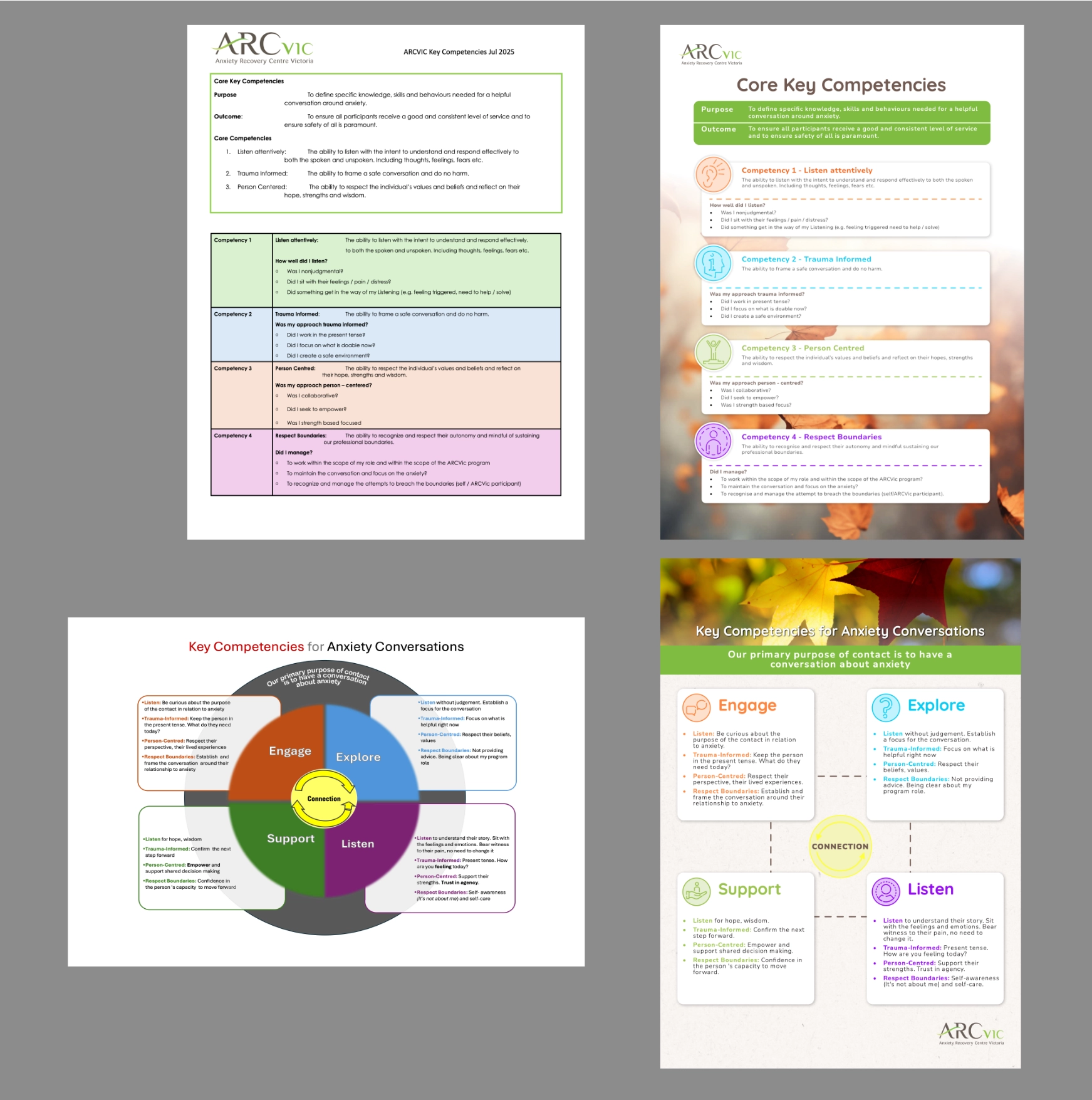 Before and After Reference Material