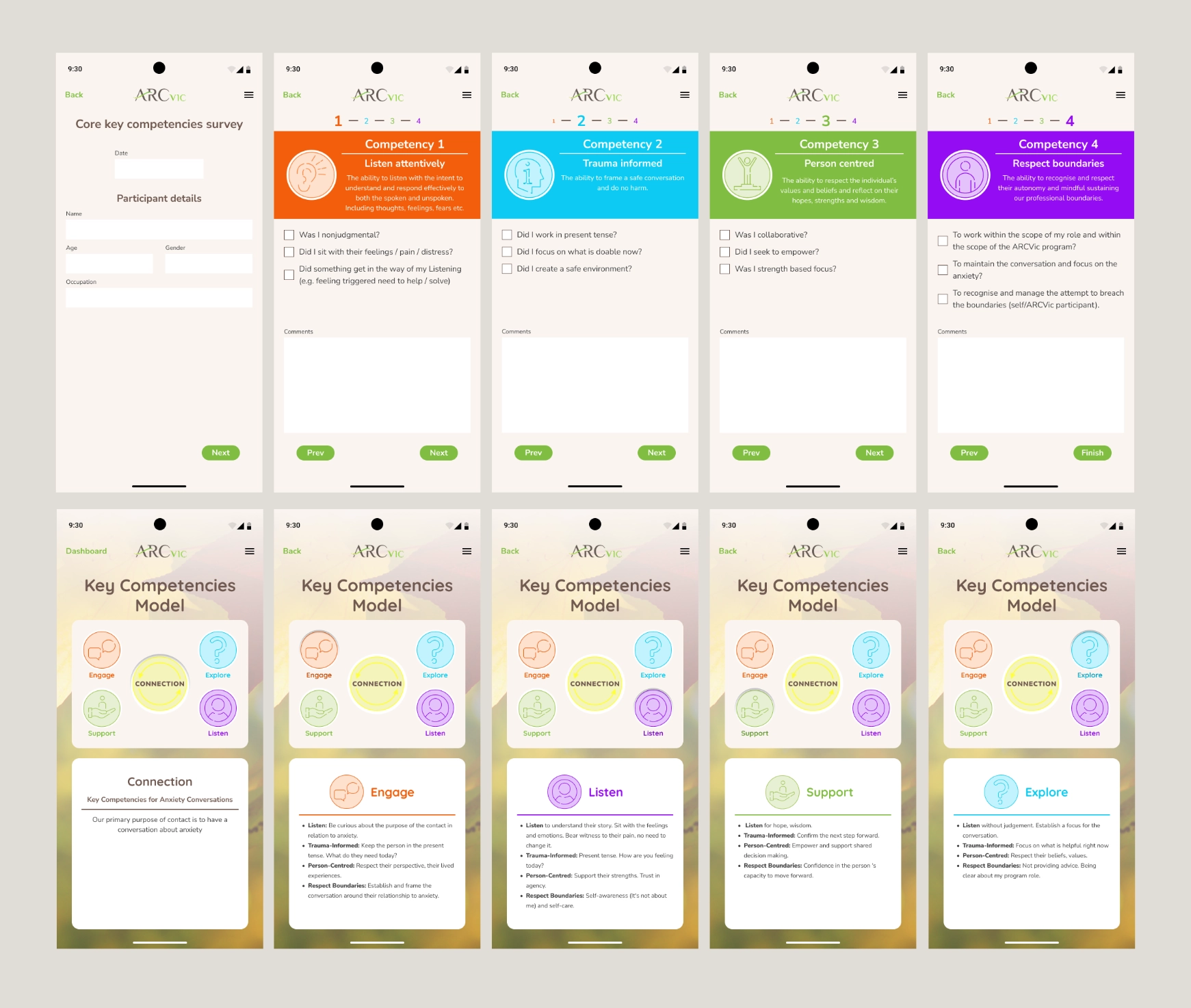 Figma High Fidelity Application Mockups