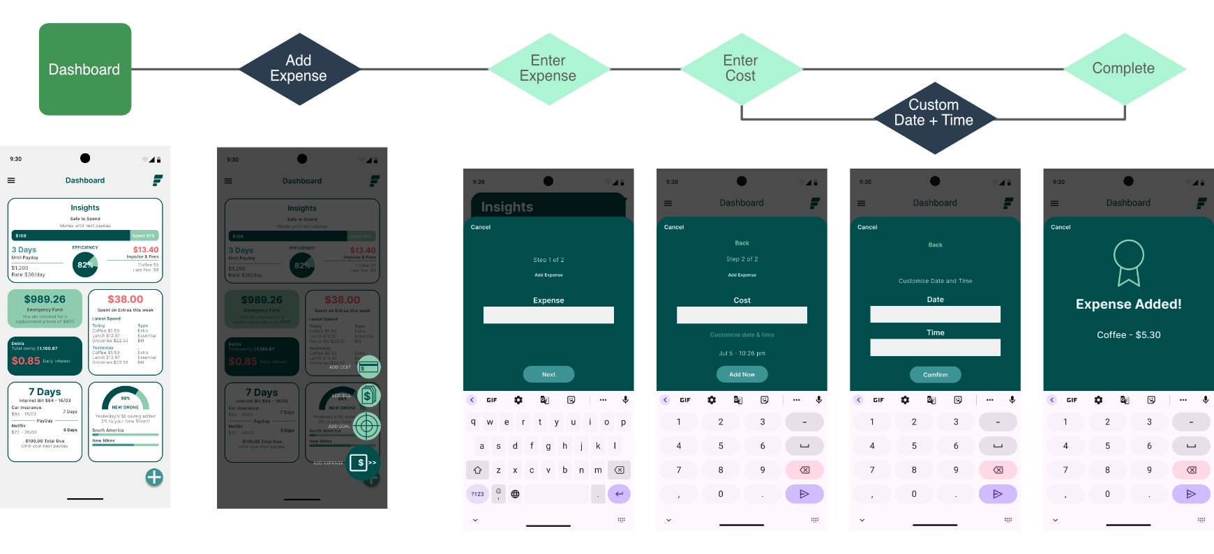 Fluent Interaction Flow
