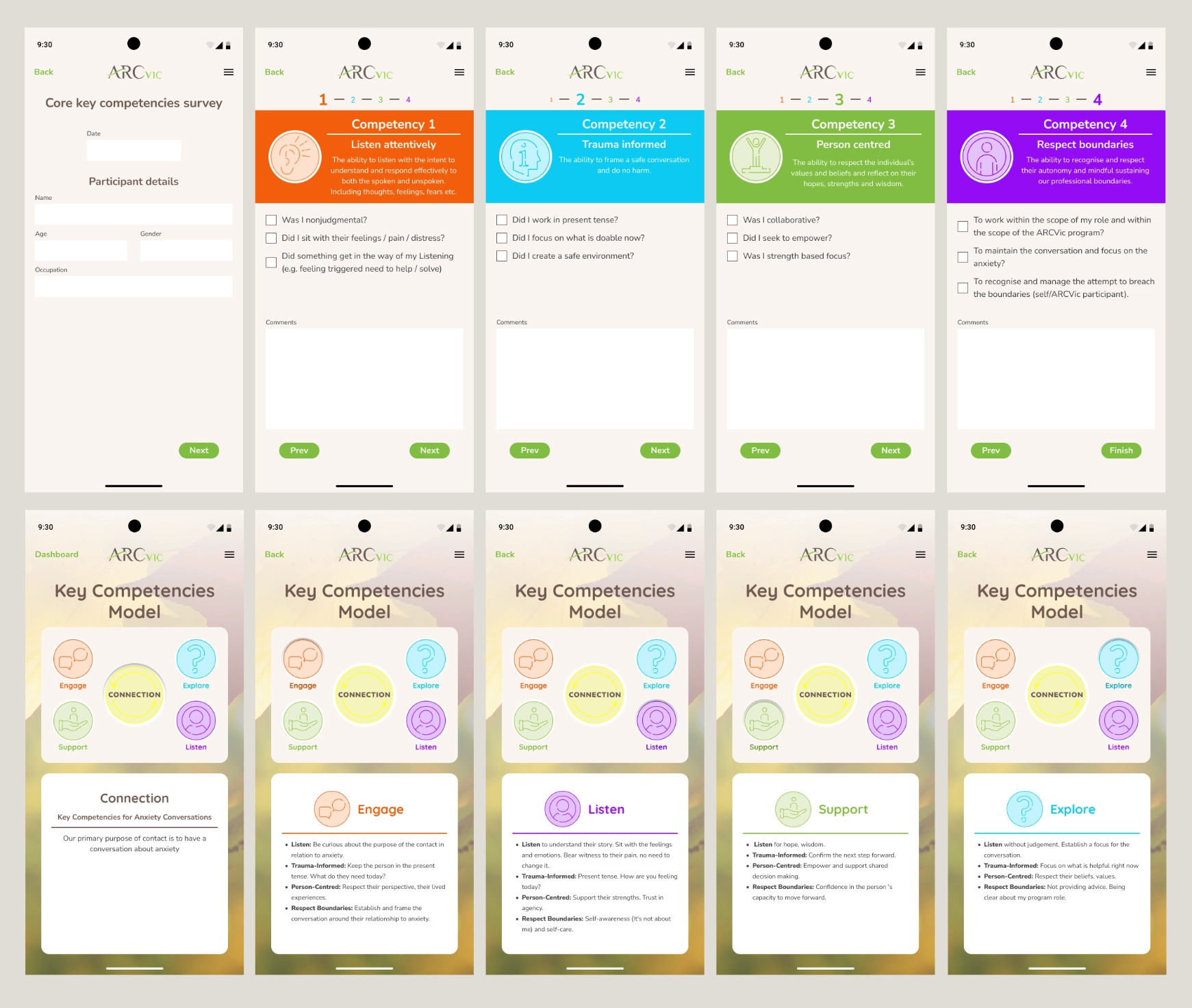 Figma High Fidelity Application Mockups