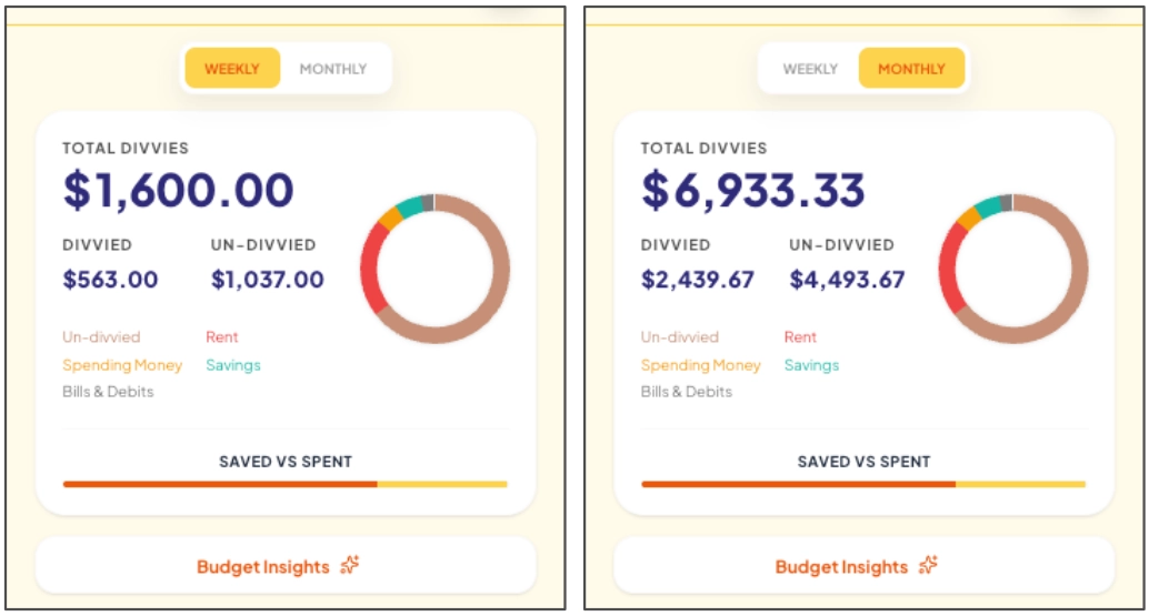 Weekly and Monthly View Toggle Comparison