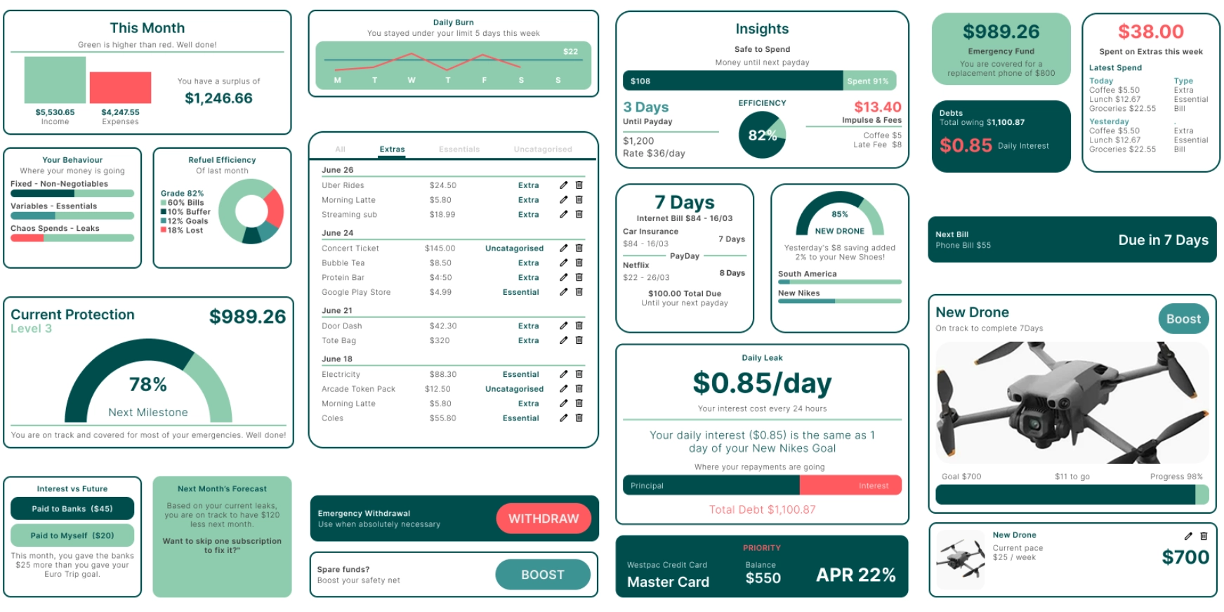 Fluent Financial Complete Bento Grid Dashboard Ecosystem