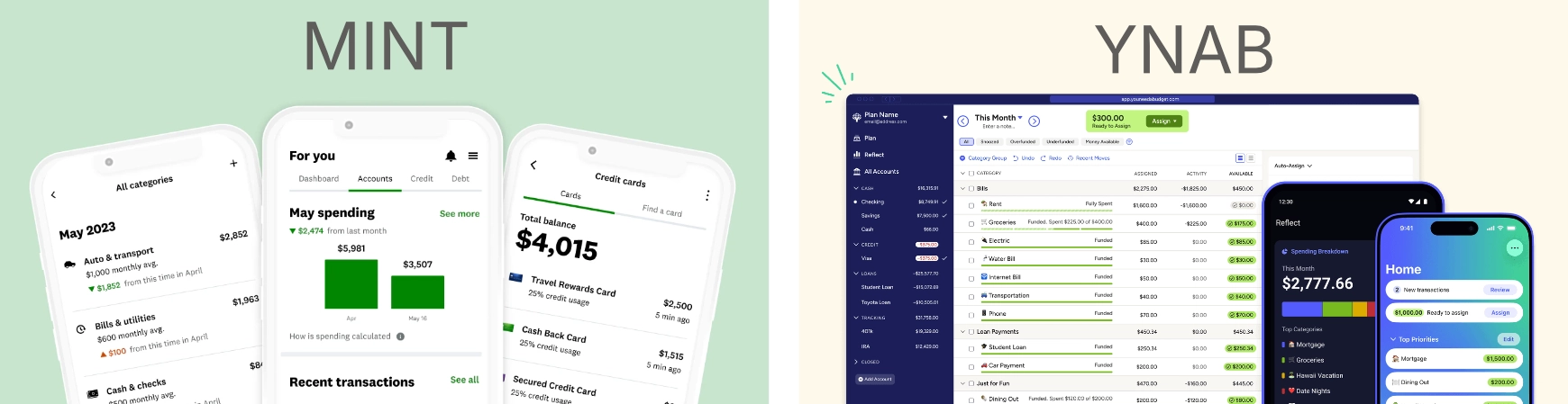 Competitive Analysis of Mint vs YNAB Interfaces