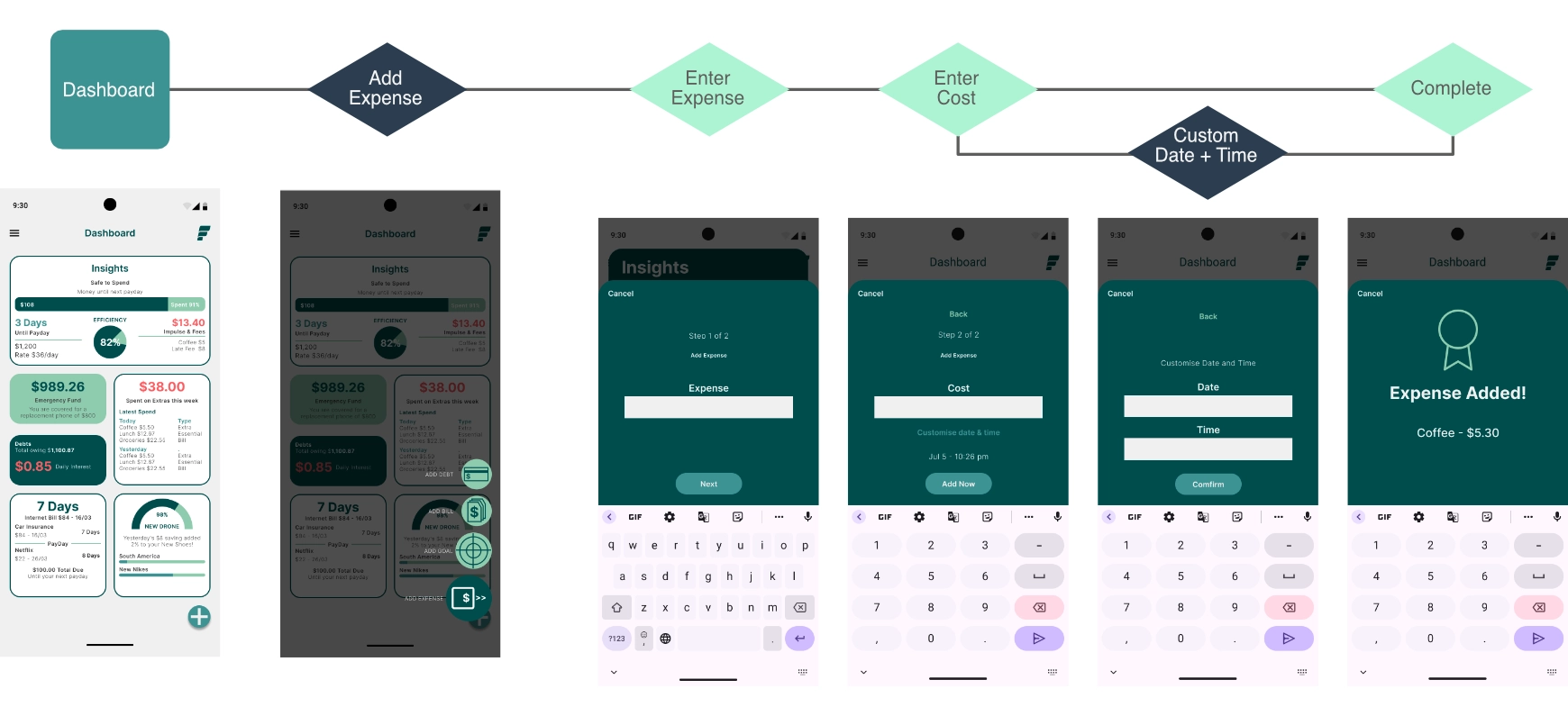 Fluent Step-by-Step Expense Entry Flow Diagram