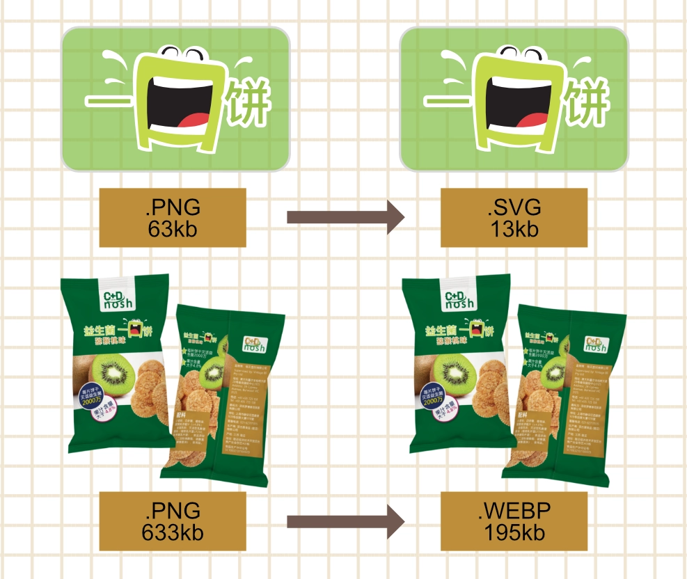 Asset Optimization Pipeline PNG to SVG and WEBP