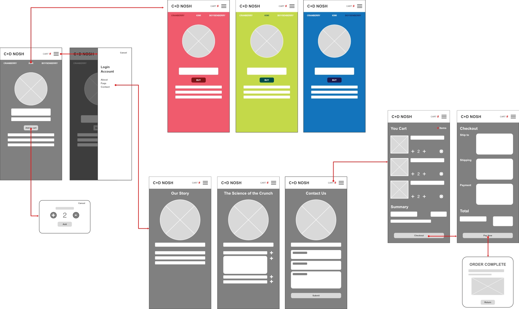 C+D Nosh Interactive User Flow Blueprint